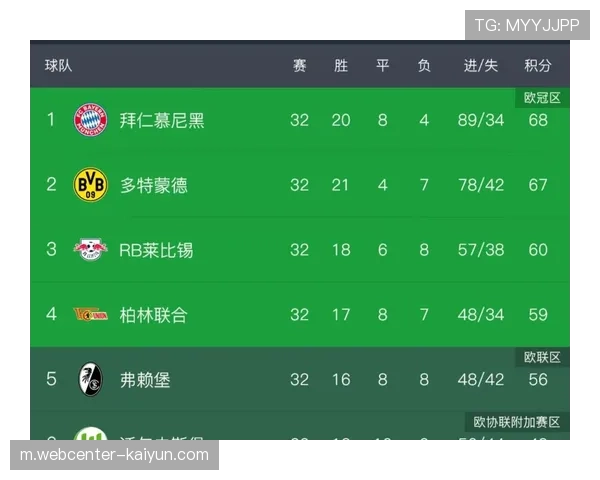 多特蒙德最后两轮进攻断电 从第四跌至第十七惊险入围